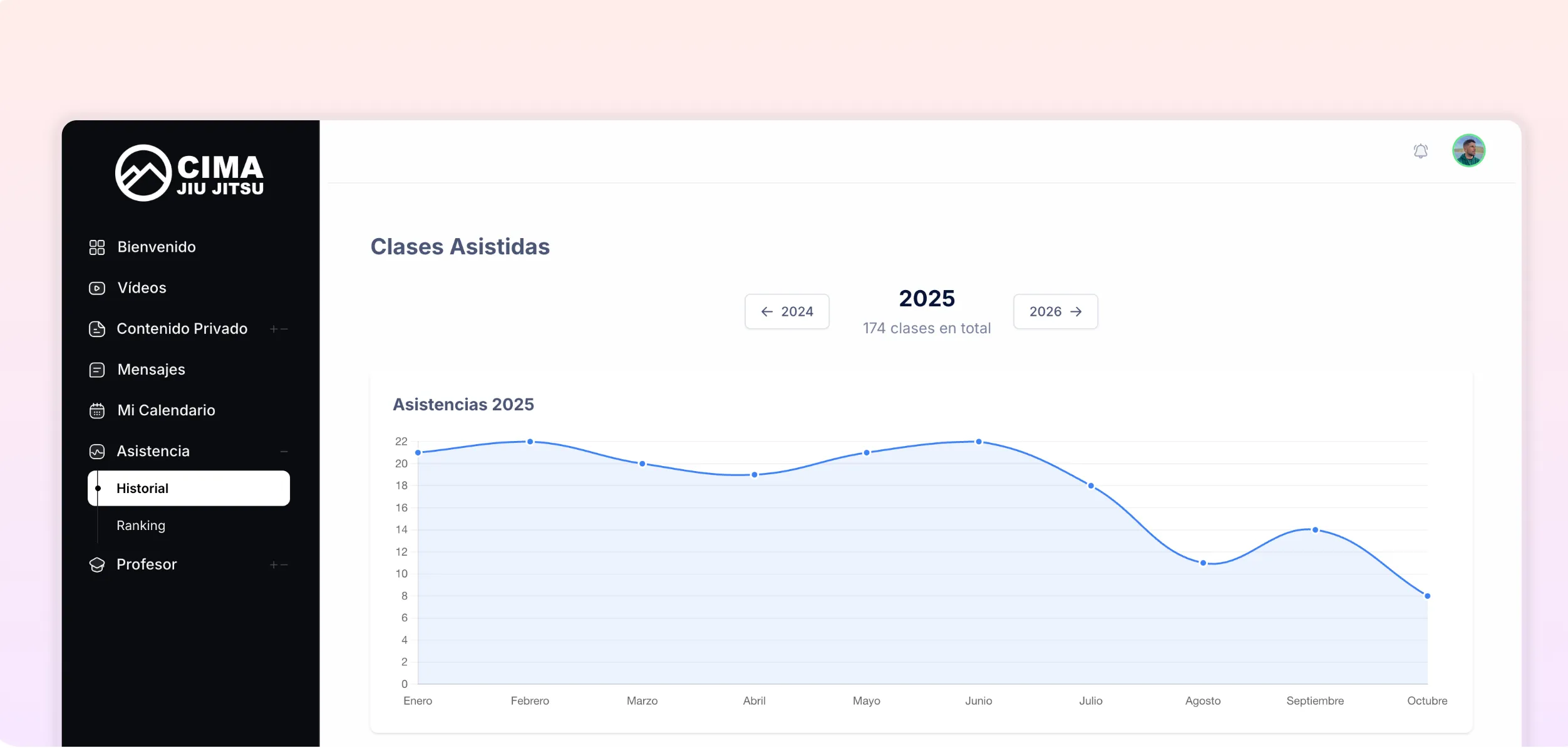 Promoción de cinturón en BJJ