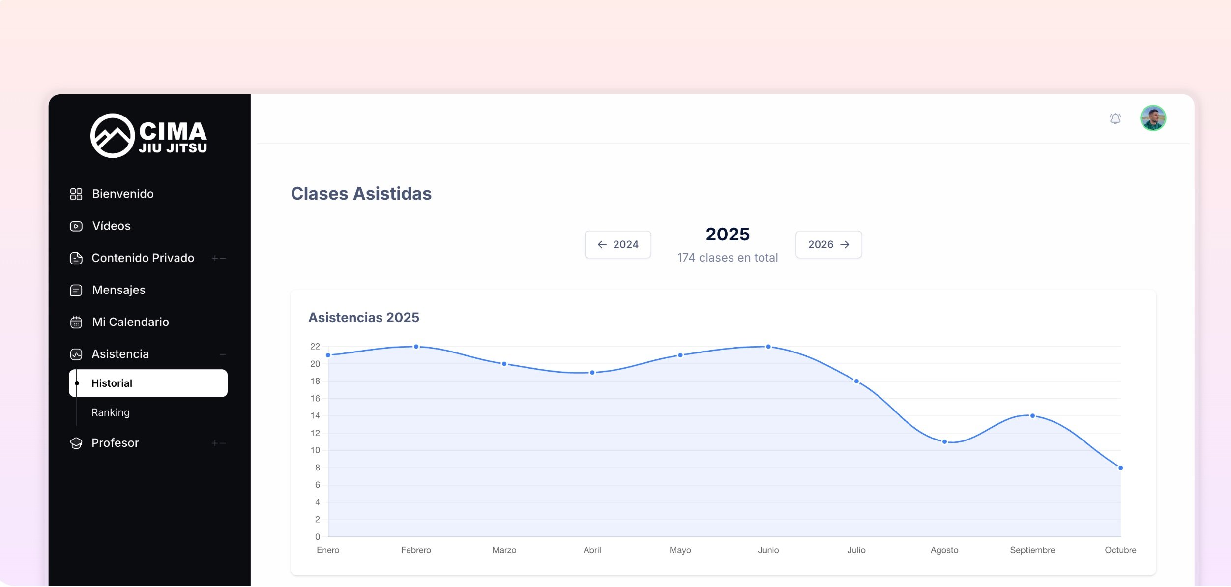 Promoción de cinturón en BJJ