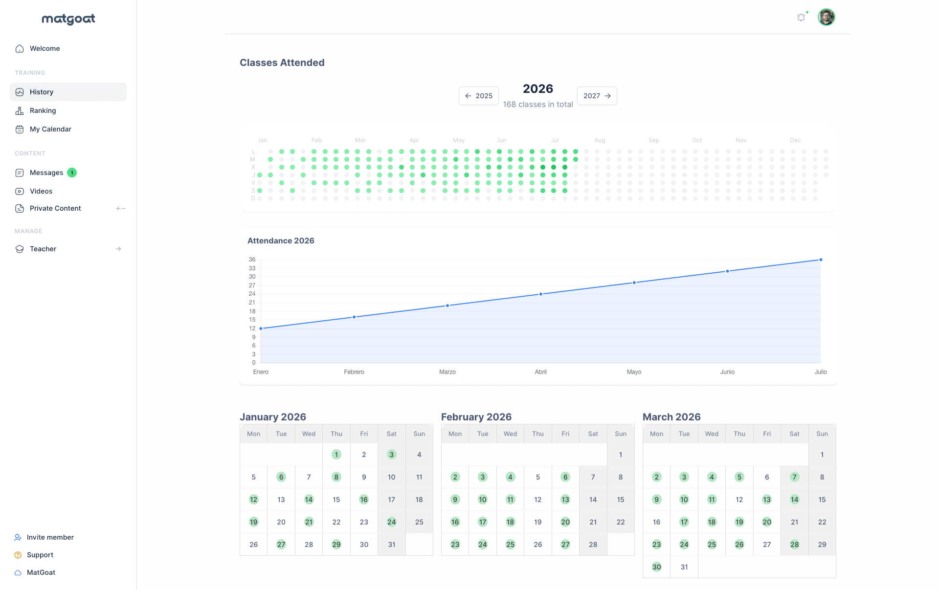 MatGoat attendance history with a yearly activity chart and monthly training calendars