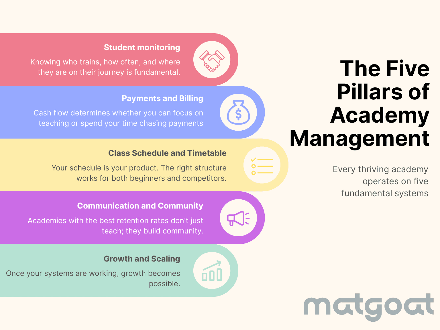 The five pillars of academy management
