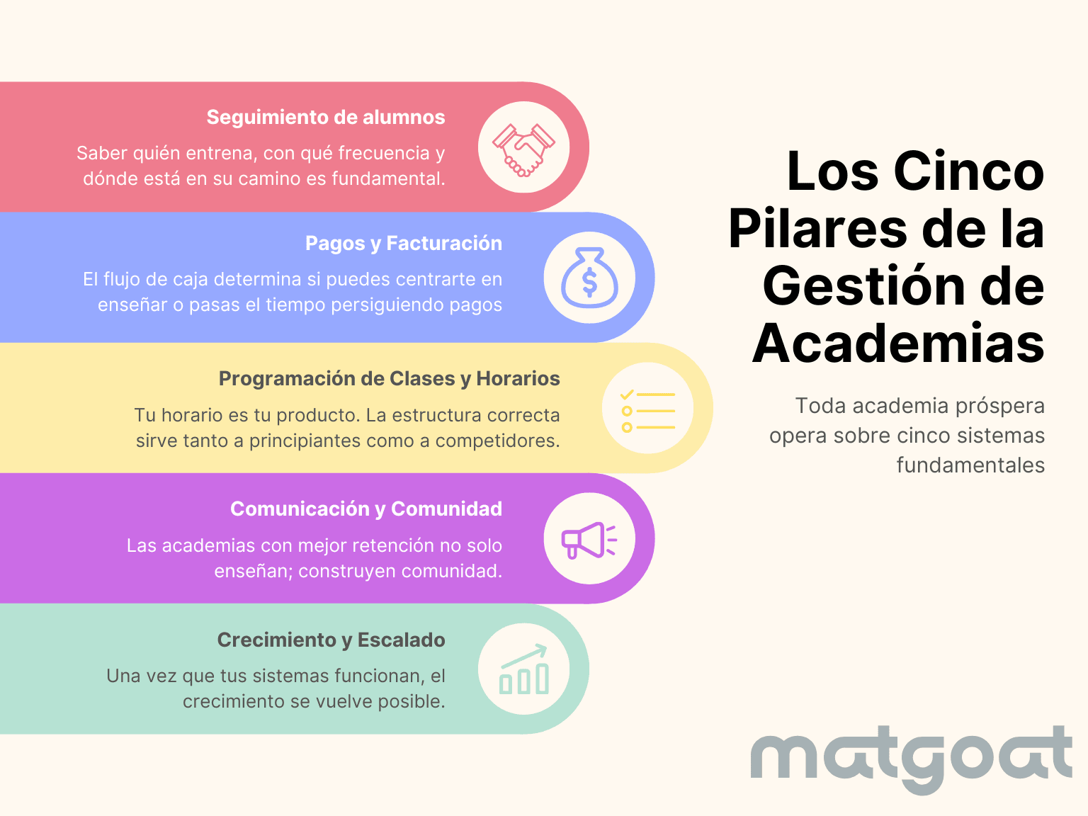 Los cinco pilares de la gestión de academias de BJJ
