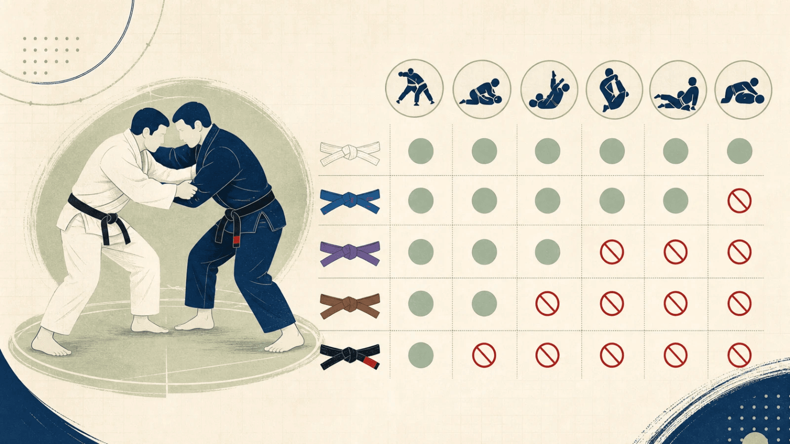 Competidores de BJJ junto a una matriz de movimientos ilegales de la IBJJF por edad y cinturón