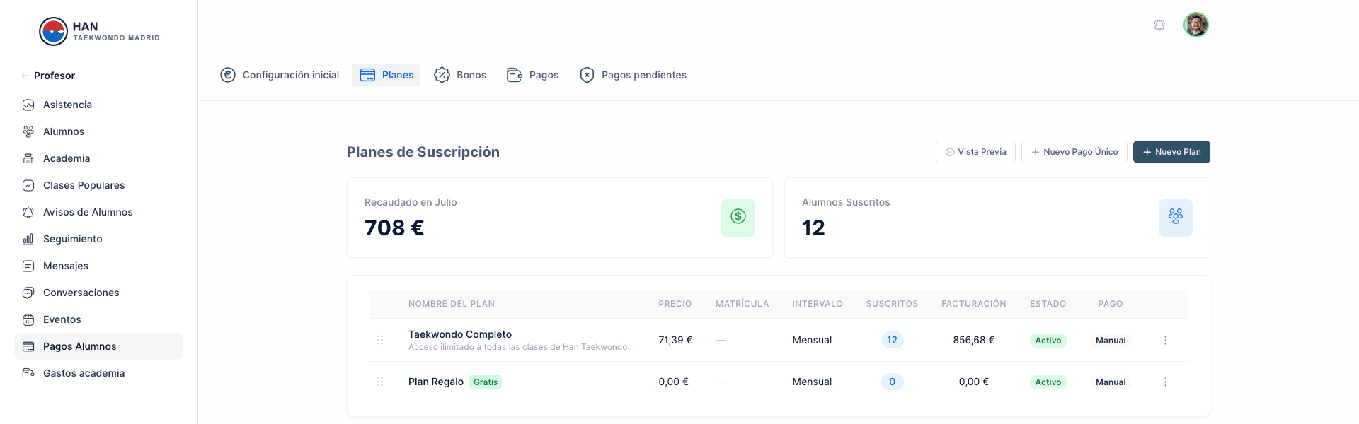 MatGoat payment statistics and membership plan dashboard