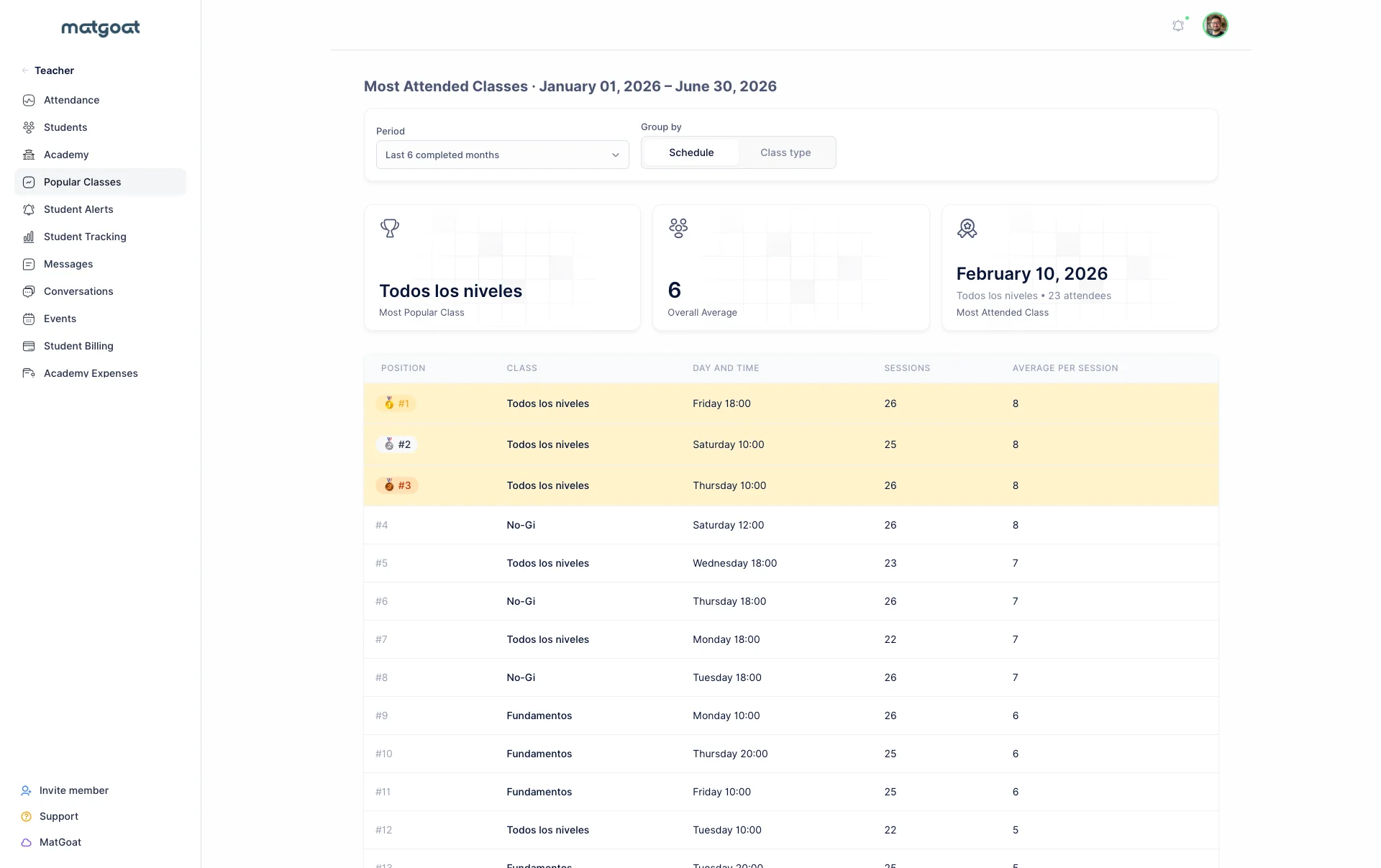 Reports & Analytics