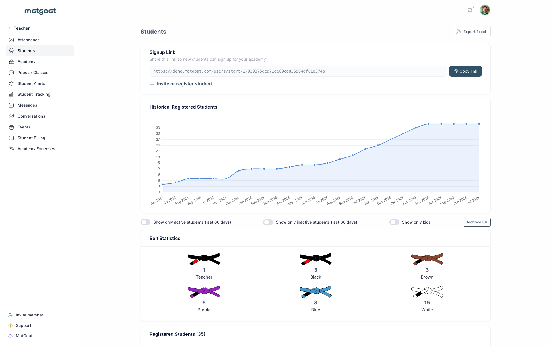 Student tracking and belt statistics in MatGoat