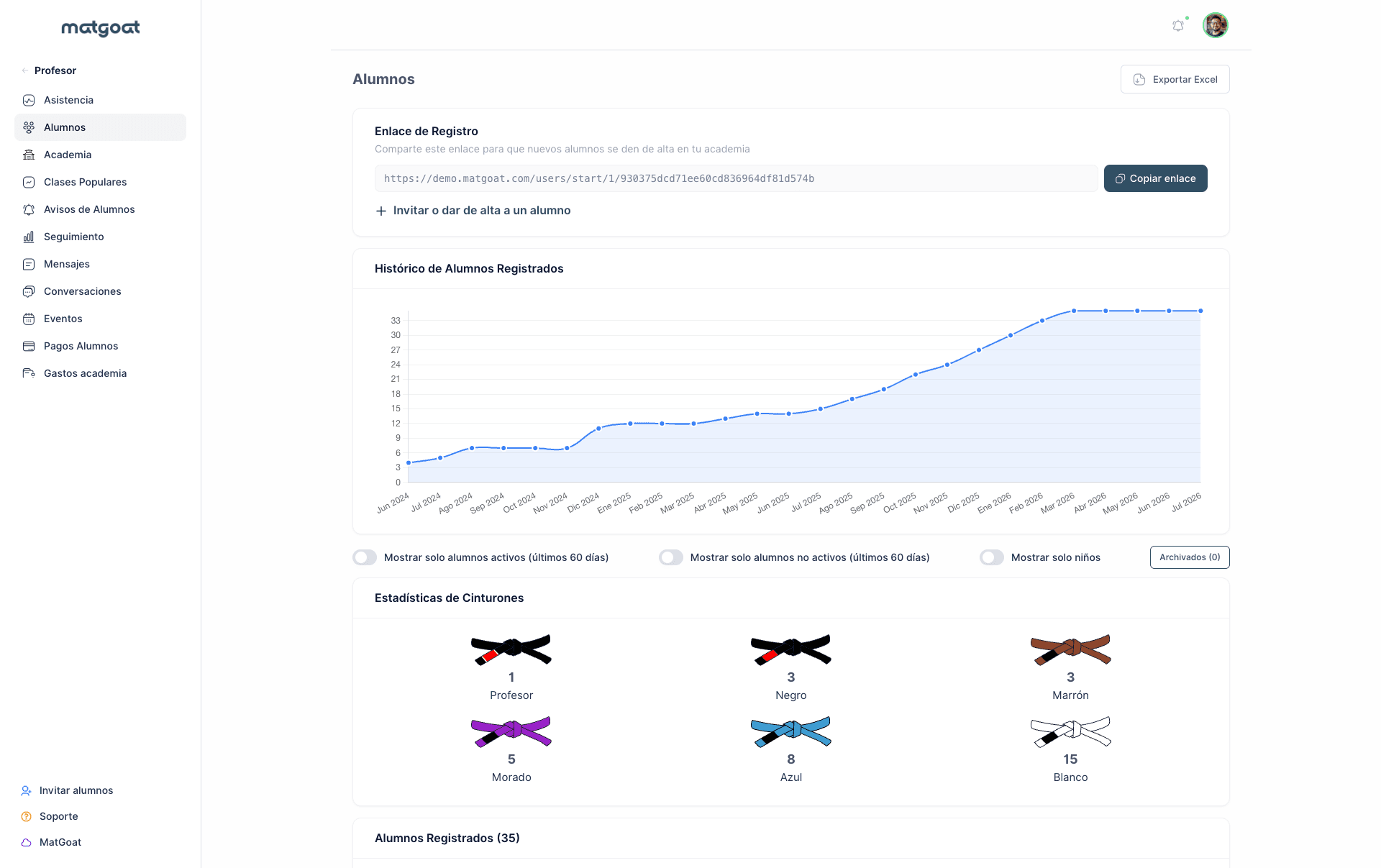 Seguimiento de alumnos y progresión de grados en MatGoat